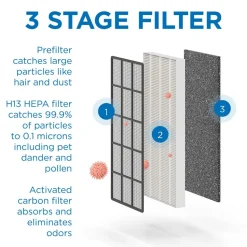 Air Cleaner Accessories: Type: Replacement HEPA Filter