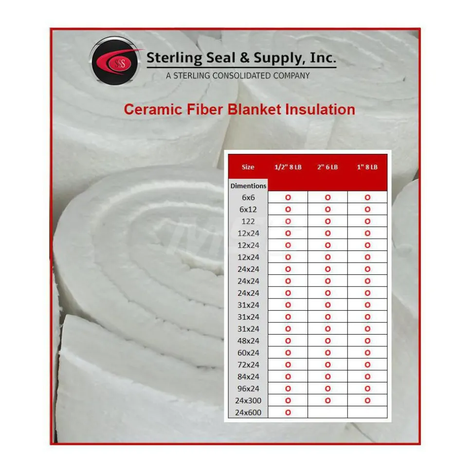 Blanket Insulation: Material: Fiber; Density (Lb./Cu. Ft.): 8; Shape: Rectangle; Thickness: .5