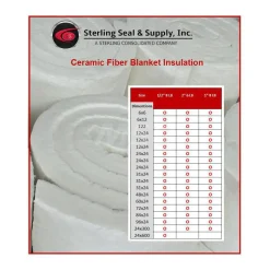 Blanket Insulation: Material: Fiber; Density (Lb./Cu. Ft.): 8; Shape: Rectangle; Thickness: 1