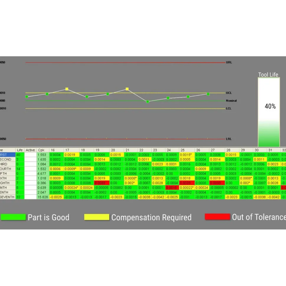 CNC Software & Interface Equipment; Type: Automated Tool Wear Compensation Software; For Use With: CNC Machines & Controls; Software Type: Data Acquisition & Analysis; Format: Ethernet TCP/IP; Includes: AutoComp Software; Mounting Bracket; Industrial 17" PC with Windows 10