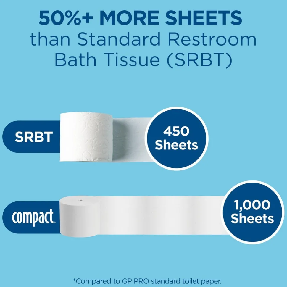 Compact Coreless 2-Ply Recycled Toilet Paper