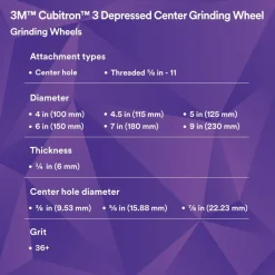 Depressed-Center Wheel: Type 27, 4-1/2