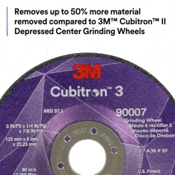 Depressed-Center Wheel: Type 27, 9