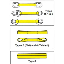 Endless, Type 5 Web Sling: 4' Long, 1" Wide, 2400 lb Vertical Capacity, Polyester