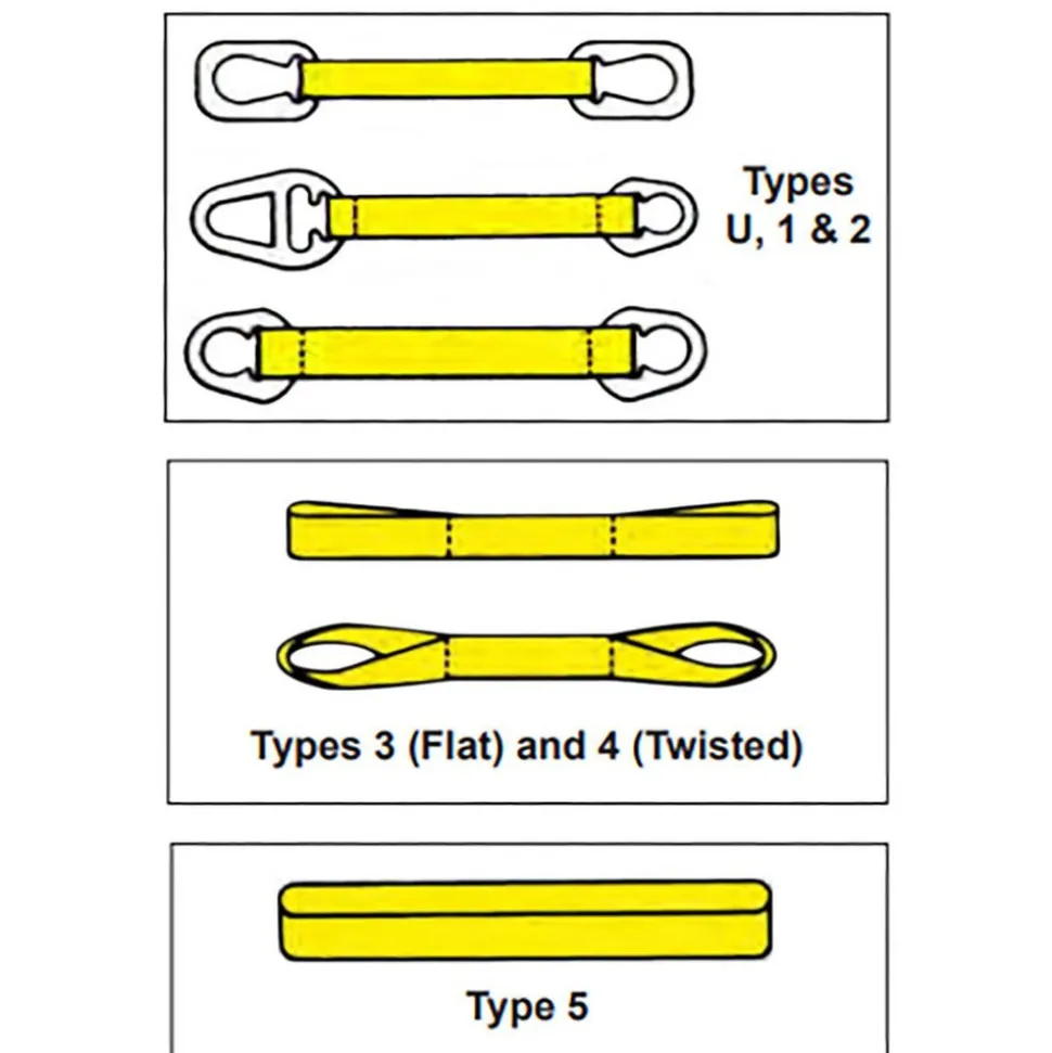 Flat Eye & Eye, Type 3 Web Sling: 4' Long, 1" Wide, 2400 lb Vertical Capacity, Polyester