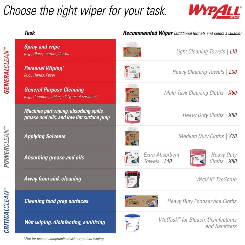 GeneralClean™ x60 Multi-Task Cleaning Cloths (34965), Jumbo Roll, Strong and Absorbent Towels, Blue