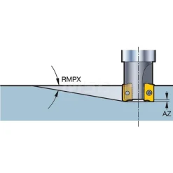 Indexable Square-Shoulder End Mill: RA390-019O19L-11L, 3/4