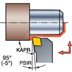 Indexable Turning Toolholder: Wedge