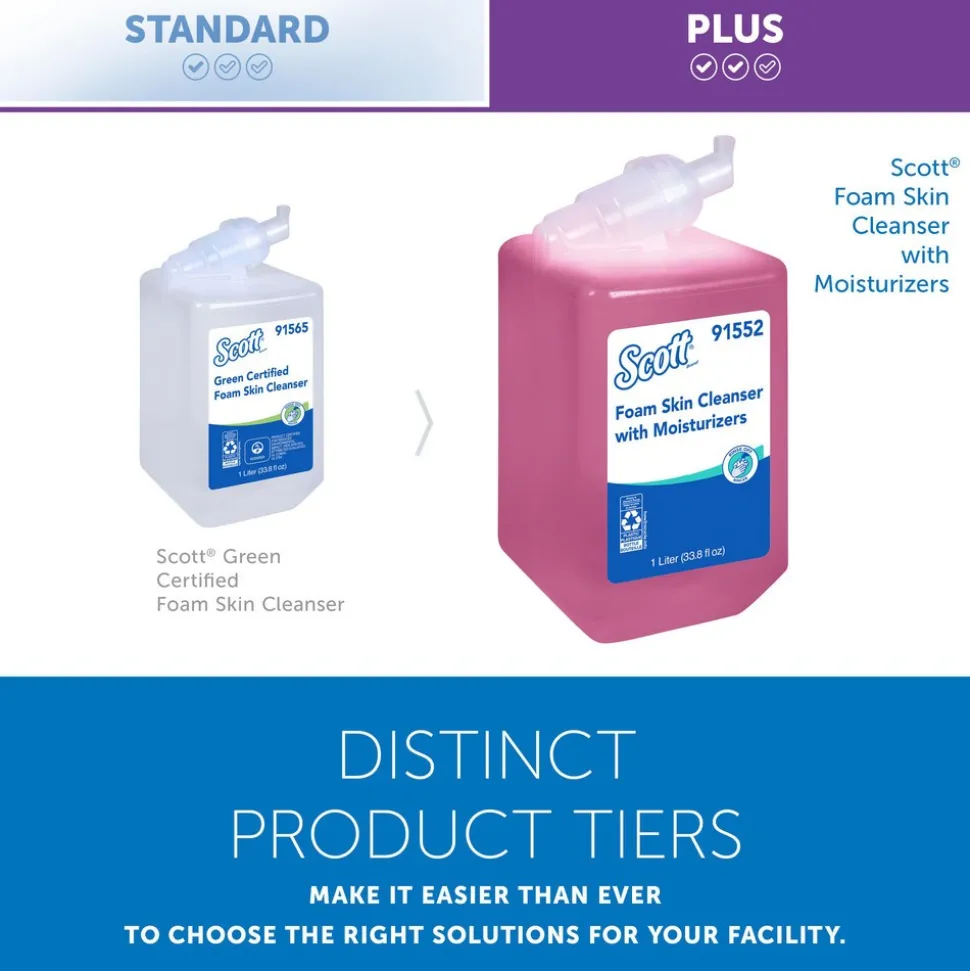 1 L Dispenser Refill, Hand Cleaner