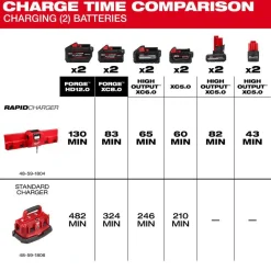 M18™ and M12™ Gangbox Rapid Charger