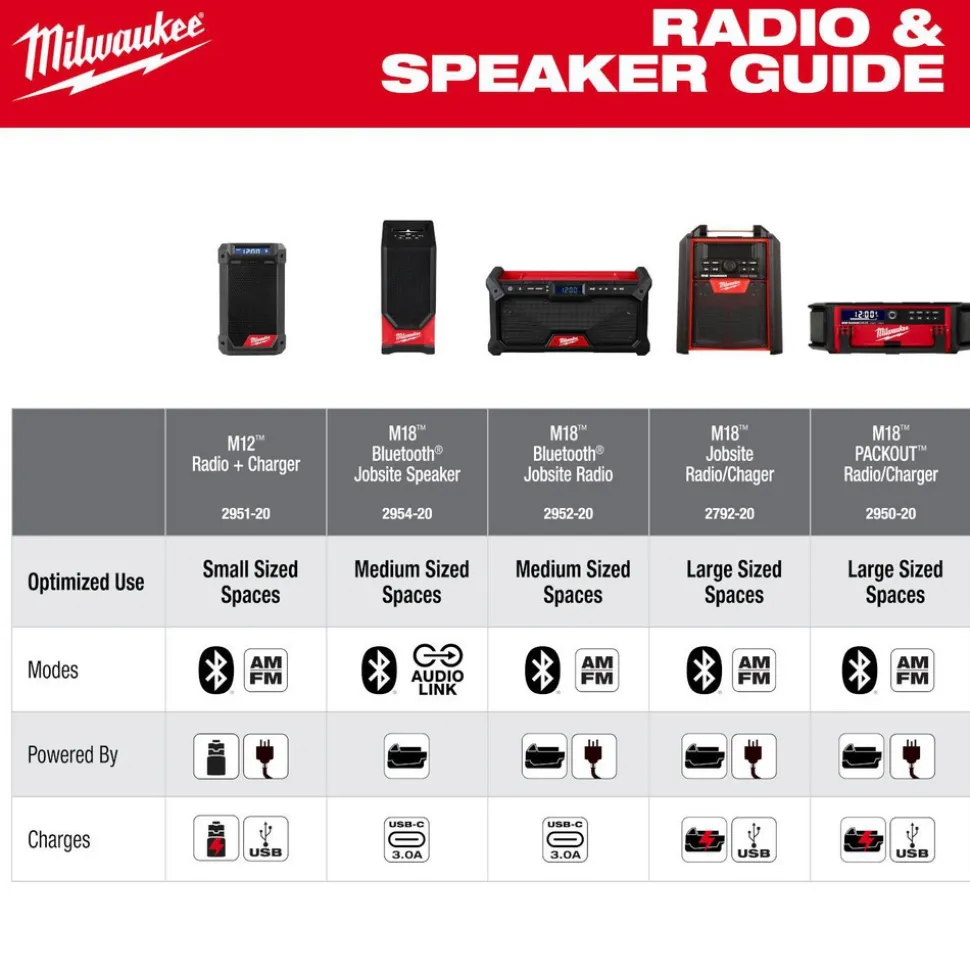 M18™ Bluetooth® Jobsite Speaker