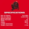 M18™ Brushless 18" Fan