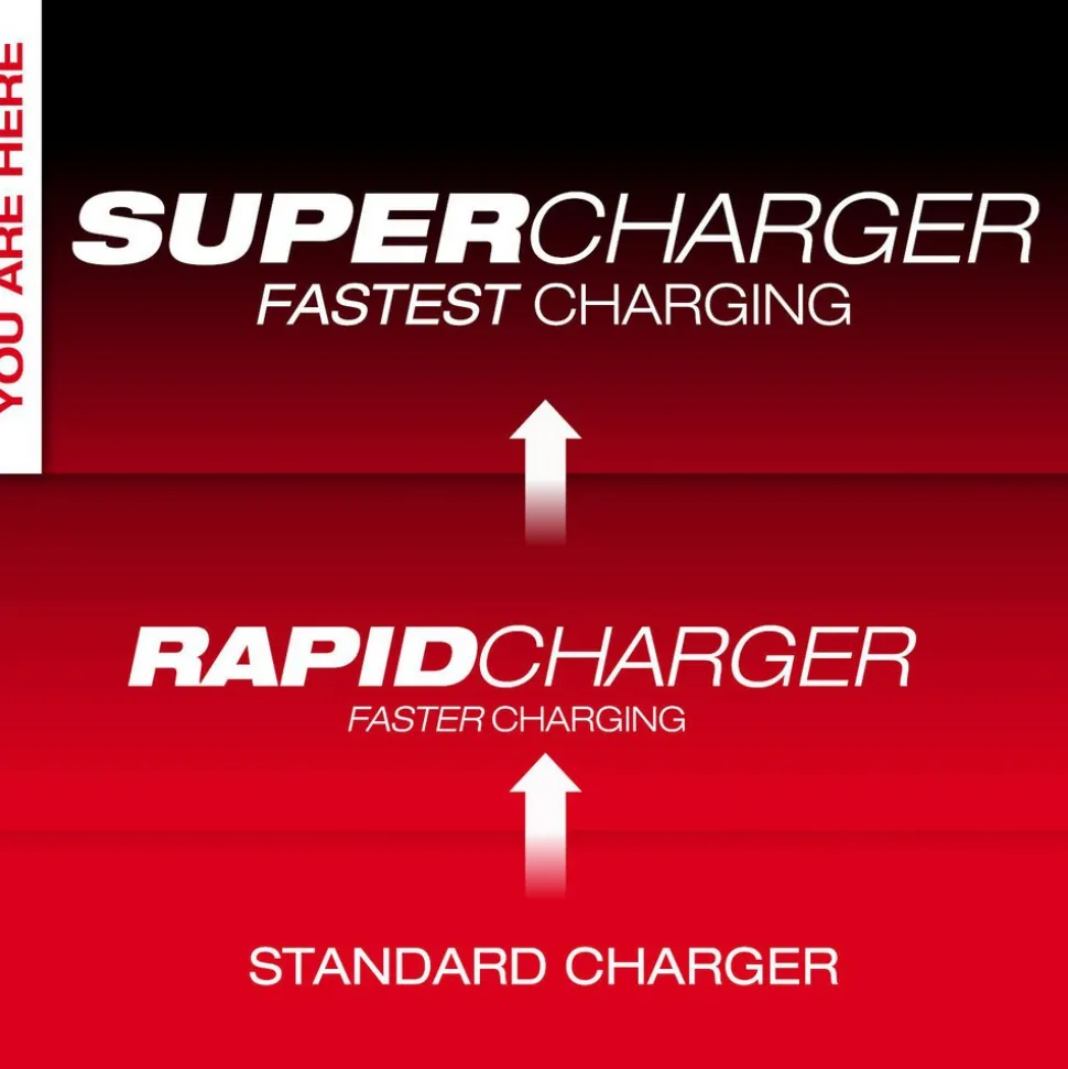 M18™ Dual Bay Simultaneous Super Charger