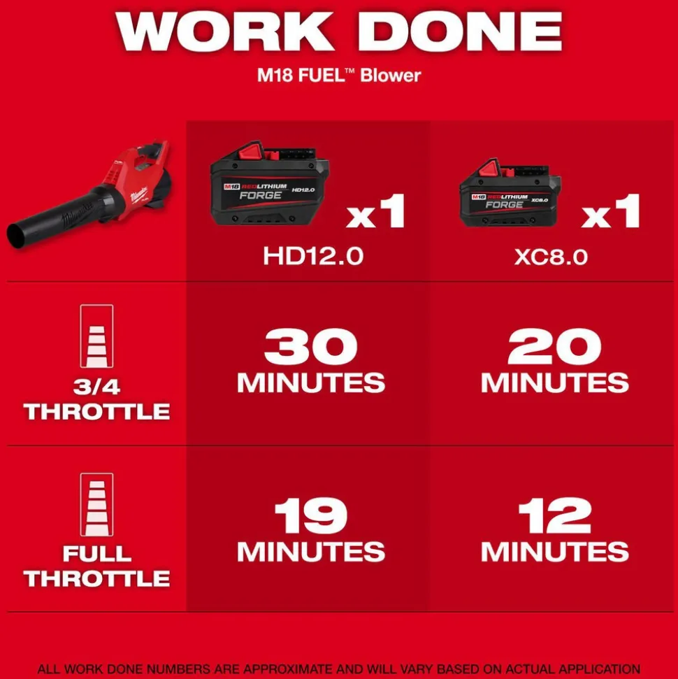 M18 FUEL™ Blower Kit: 500 CFM, 120 mph