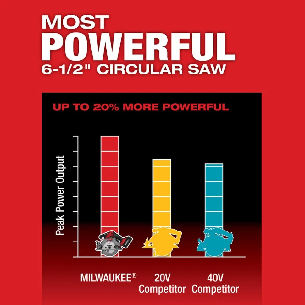 M18 FUEL™ 6-1/2" Circular Saw (Bare Tool)