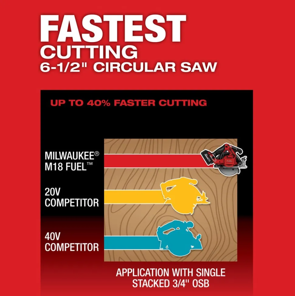 M18 FUEL™ 6-1/2" Circular Saw (Bare Tool)