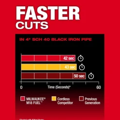 M18 FUEL™ Deep Cut Band Saw (Bare Tool)