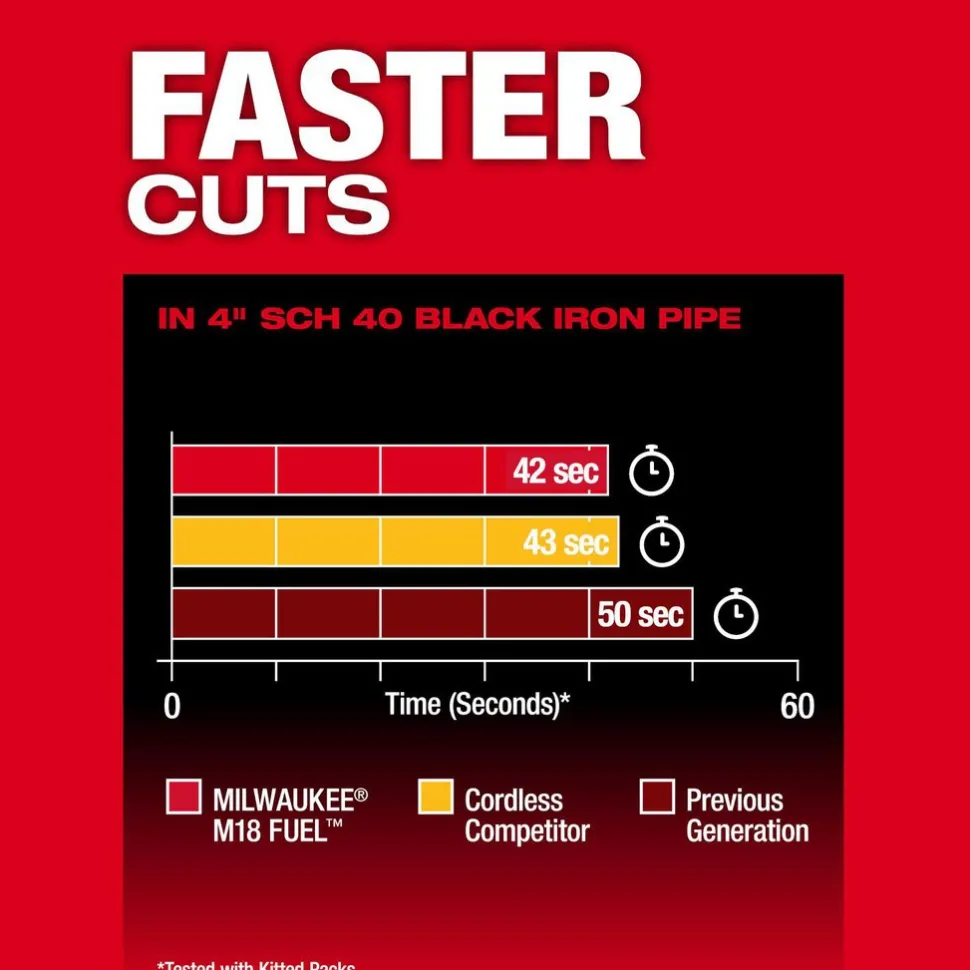 M18 FUEL™ Deep Cut Band Saw Kit