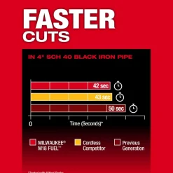 M18 FUEL™ Deep Cut Dual Trigger Band Saw w/ ONE-KEY™