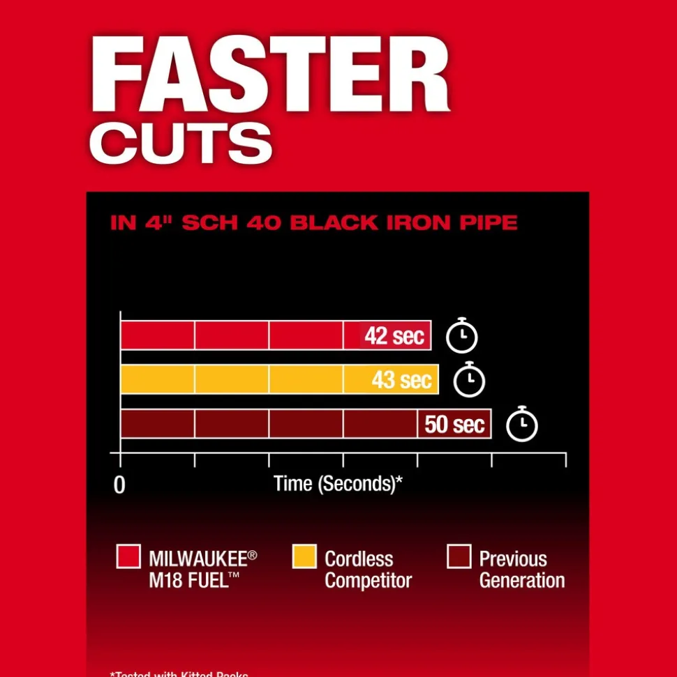 M18 FUEL™ Deep Cut Dual Trigger Band Saw w/ ONE-KEY™
