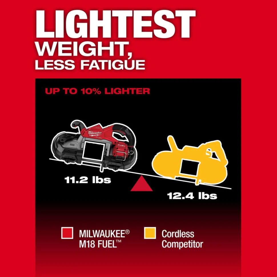 M18 FUEL™ Deep Cut Dual Trigger Band Saw w/ ONE-KEY™