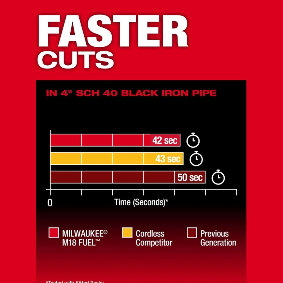 M18 FUEL™ Dual Trigger Deep Cut Band Saw Kit: 44.875" Blade Length