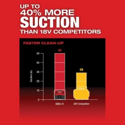 M12 FUEL™ 1.6 Gallon Wet/Dry Vacuum