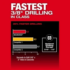 M18 FUEL™ 5/8