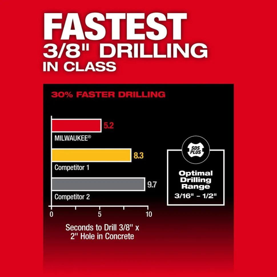 M18 FUEL™ 5/8" SDS Plus Rotary Hammer