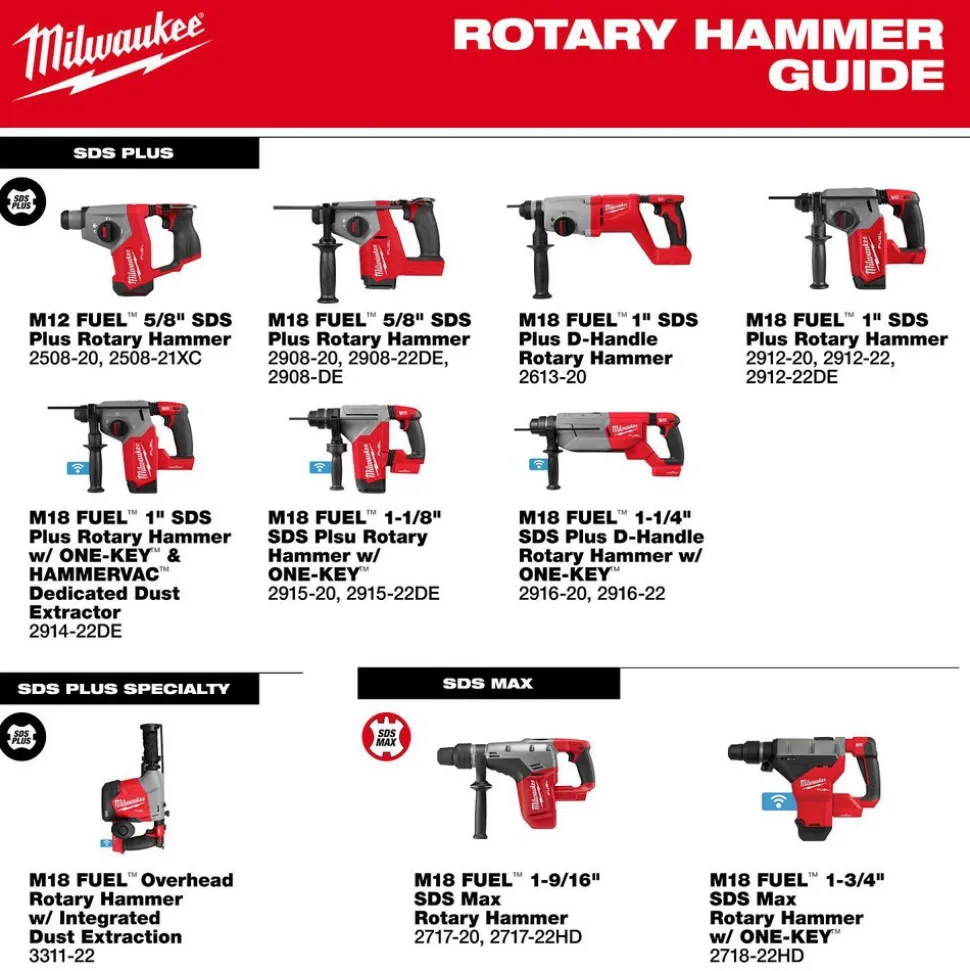 M18 FUEL™ 5/8" SDS Plus Rotary Hammer