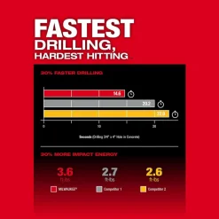 M18 FUEL™ 1-1/8