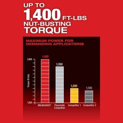 M18 FUEL™ w/ ONE-KEY™ High Torque Impact Wrench 1/2