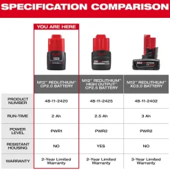 M12™ REDLITHIUM™ CP2.0 Battery, 2-Pack