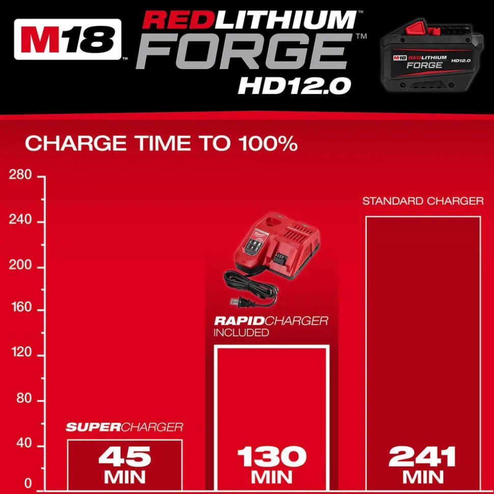 M18™ REDLITHIUM™ FORGE™ HD12.0 Starter Kit
