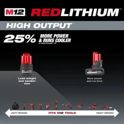 M12™ REDLITHIUM™ HIGH OUTPUT™ CP2.5 Battery Pack