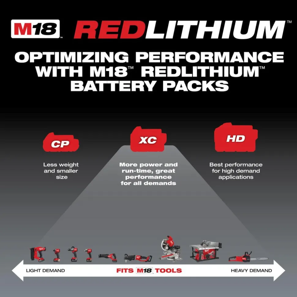 M18™ REDLITHIUM™ XC 4.0 Extended Capacity Battery Pack