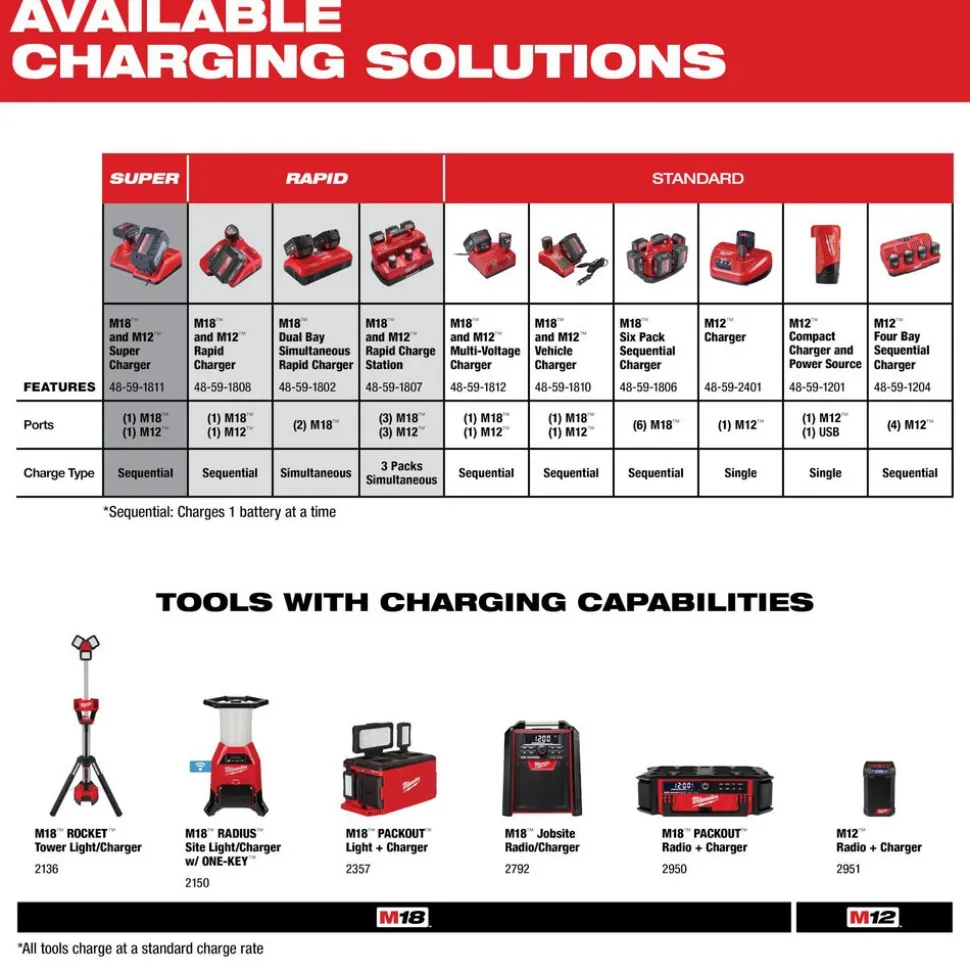 M18™ REDLITHIUM™ XC 4.0 Extended Capacity Battery Pack