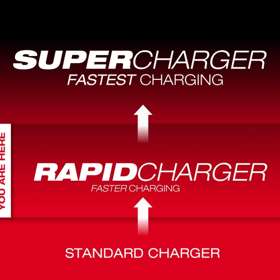 M18™ Six Bay Daisy Chain Rapid Charger w/ PACKOUT™ Compatibility