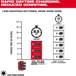 M18™ Six Bay Daisy Chain Rapid Charger w/ PACKOUT™ Compatibility
