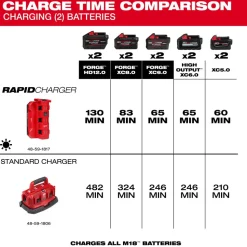 M18™ Six Bay Daisy Chain Rapid Charger w/ PACKOUT™ Compatibility