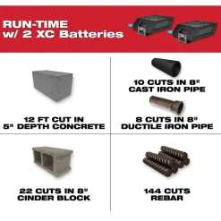 MX FUELâ„¢ 14" Cut-Off Saw Kit