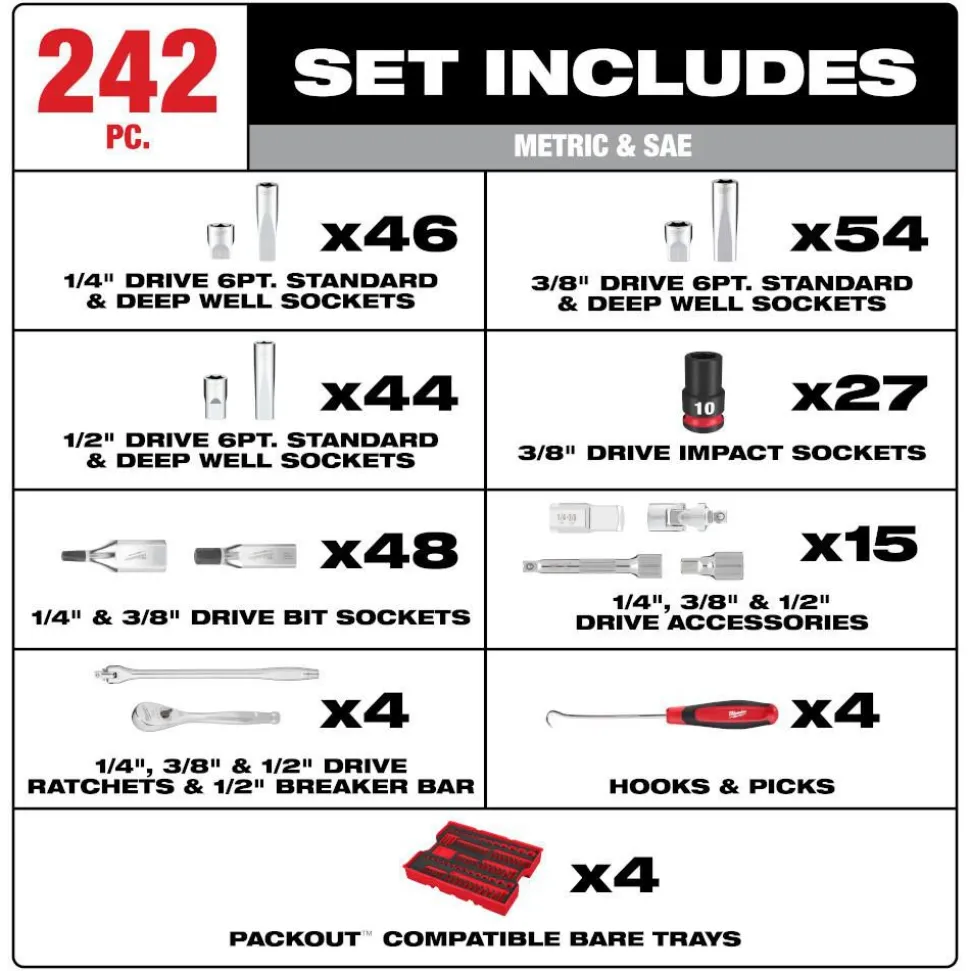 242 Pc. 1/4”, 3/8”, & 1/2” Drive Metric & SAE Ratchet & Socket Set with Trays for PACKOUT™ Drawers
