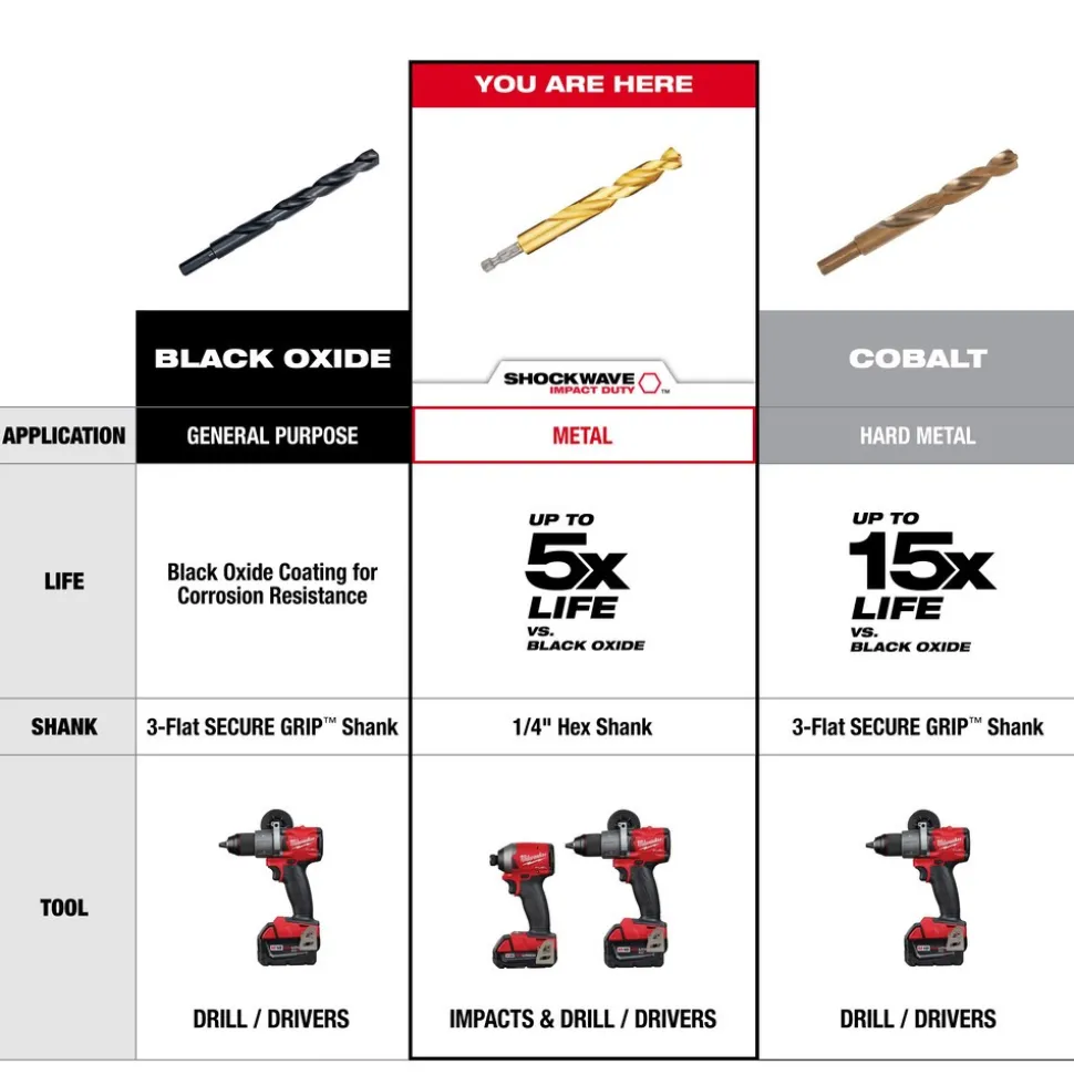 23 Pc. SHOCKWAVE™ Impact Duty RED HELIX™ Titanium Drill Bit Set