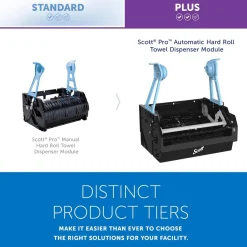 Pro Automatic Hard Roll Towel Dispenser Module Only, for Blue Core Scott Pro Roll Towels
