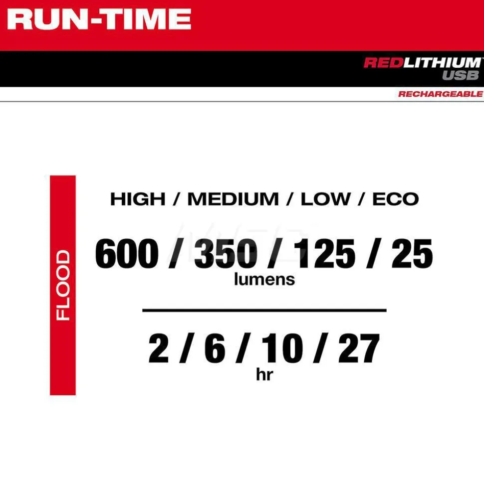 REDLITHIUM™ USB Low-Profile Headlamp