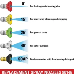 Replacement Pressure Washer Spray Nozzles