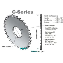 Slitting & Slotting Saw: 1-3/4" Dia, 0.0312" Thick, 1/2" Arbor Hole, 36 Teeth, Solid Carbide