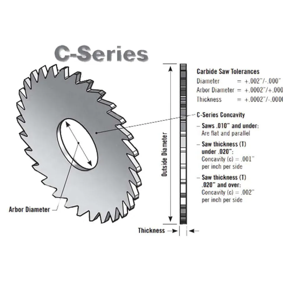 Slitting & Slotting Saw: 3/4" Dia, 0.0510" Thick, 1/4" Arbor Hole, 20 Teeth, Solid Carbide