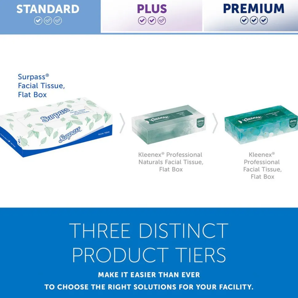 Surpass® Facial Tissue (21340), 2-Ply, White, Ecologo, Flat Facial Tissue Boxes for Business