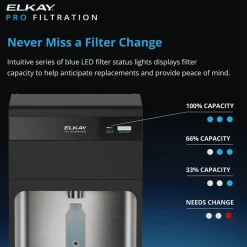 Water Cooler & Fountain: 8.0 GPH Cooling Capacity
